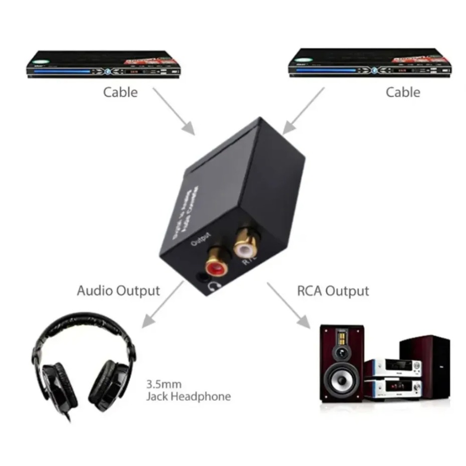ตัวแปลงสัญญาณเสียงดิจิตอลเป็นอ - Gaming Console Ayaneo บทวิจารณ์และราคา