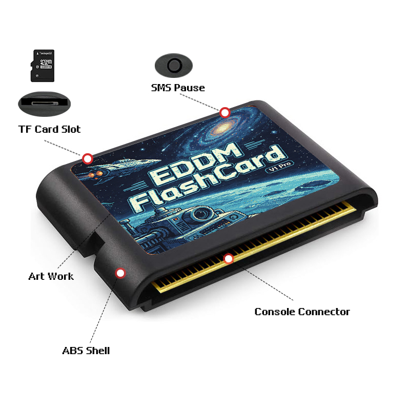 ตลับเกม EDMD 3000 in 1 พร้อมกา - Gaming Console Vintage บทวิจารณ์และราคา